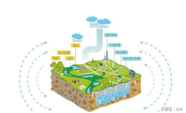 海綿城市建設中的核心組件 一體化泵站、污水處理廠、水池與水泵的關鍵作用